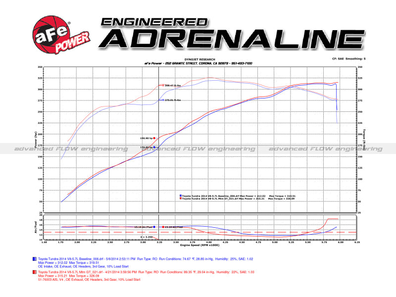 aFe Momentum GT Pro DRY S Stage-2 Si Intake System 07-14 Toyota Tundra V8 5.7L - 51-76003