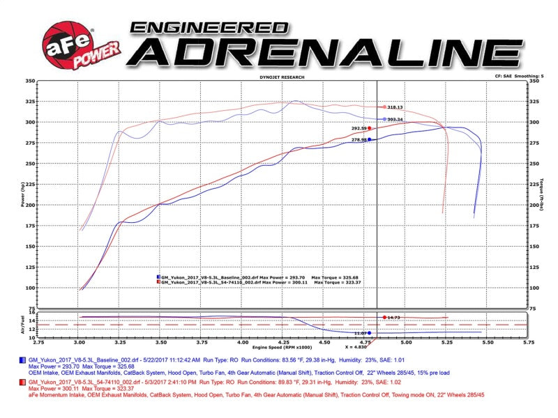 aFe Power Momentum GT Pro DRY S Cold Air Intake System GM SUV 14-17 V8 5.3L/6.2L - 51-74110
