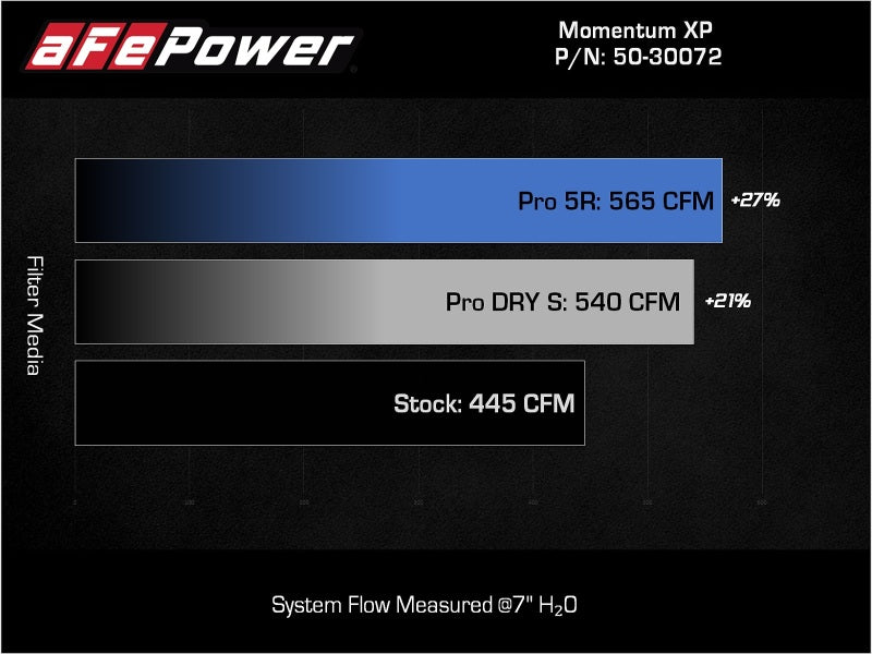 aFe Momentum GT Pro 5R Cold Air Intake System 2021-2022 Ford F-150 Raptor V6-3.5L (tt) - 50-30072R