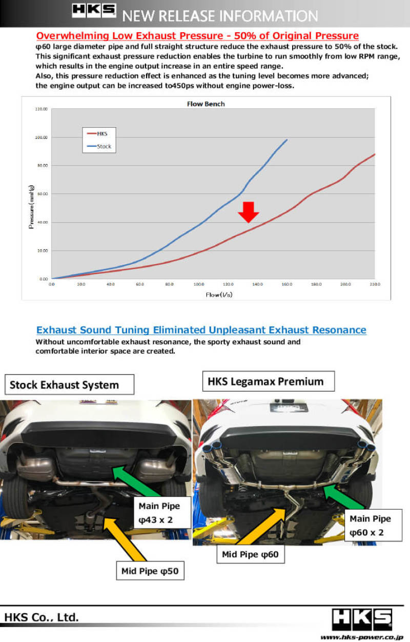 HKS LEGAMAX Premium HONDA CIVIC SEDAN FC - 31021-BH004