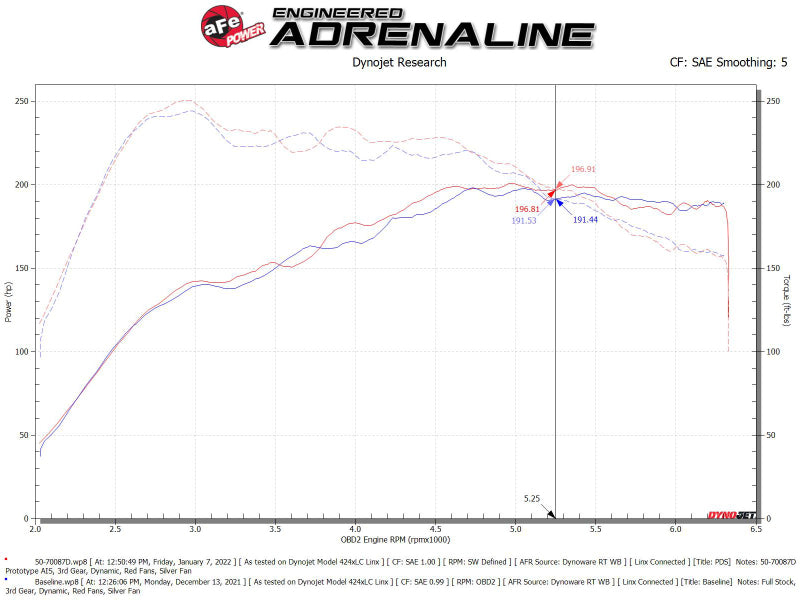 aFe Momentum GT Pro DRY S Cold Air Intake System 19-21 Audi Q3 L4-2.0L (t) - 50-70087D