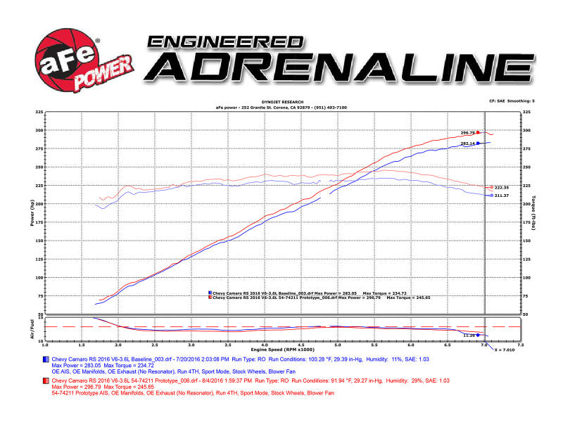 aFe Momentum GT Pro DRY S Intake System 16-17 Chevrolet Camaro V6-3.6L - 51-74211