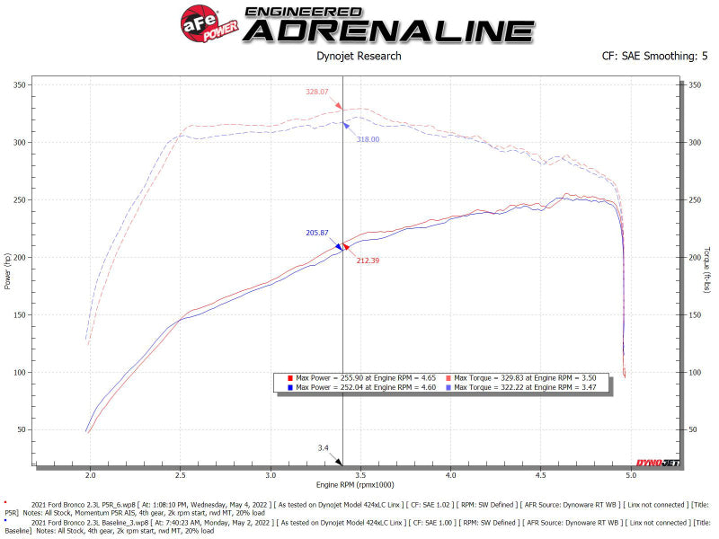 aFe POWER Momentum HD Cold Air Intake System w/ Pro 5R Media 2021+ Ford Bronco 2.3L (t) - 50-70082R