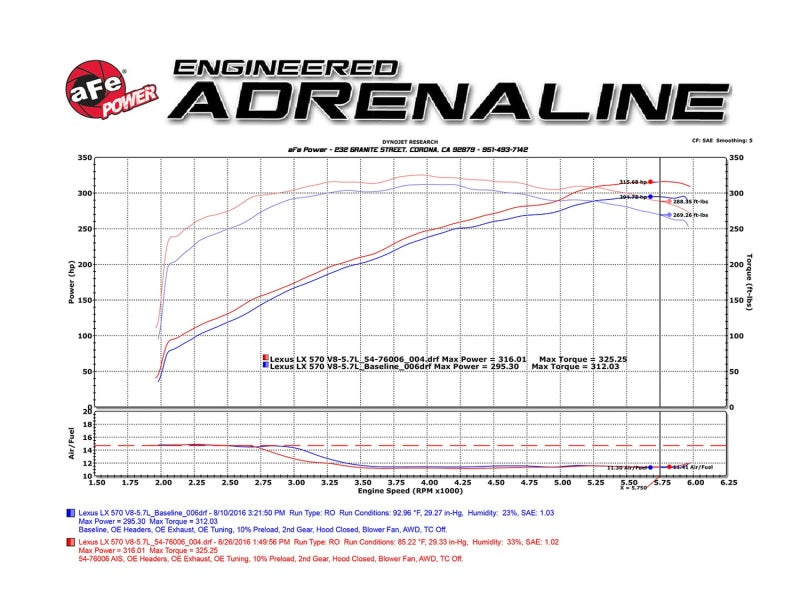 aFe Momentum GT Intakes PDS AIS Toyota Land Cruiser 08-17 V8-5.7L - 51-76006
