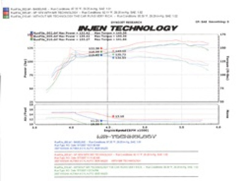 Injen 07-09 Altima 4 Cylinder 2.5L w/ Heat Shield (Automatic Only) Black Short Ram Intake - SP1974BLK