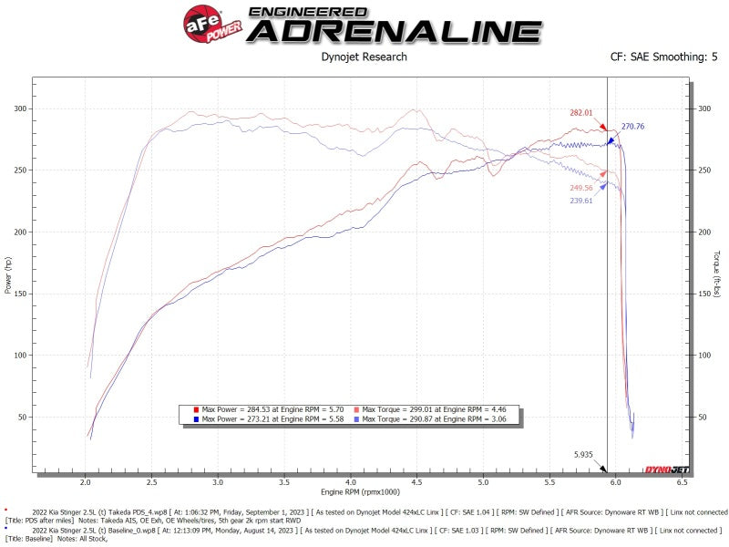 AFE Momentum Intake System W/ Pro Dry S Filter 22-23 Kia Stinger - 56-70060D