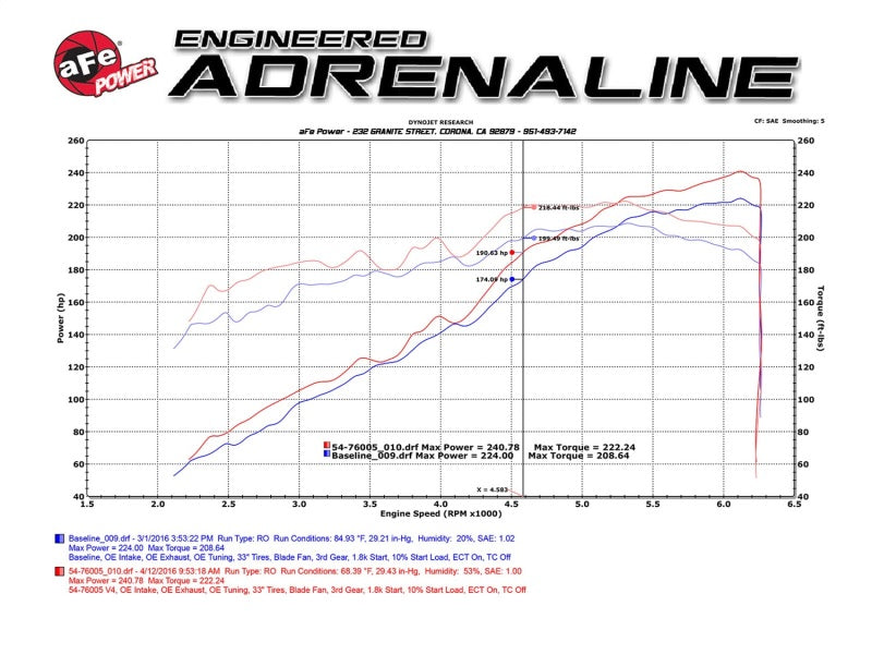 aFe Momentum GT Pro DRY S Stage-2 Intake System 2016 Toyota Tacoma V6 3.5L - 51-76005
