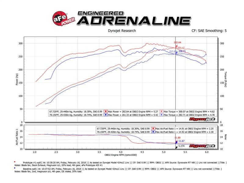 aFe Momentum GT Pro DRY S Cold Air Intake System 10-18 Toyota 4Runner V6 4.0L w/ Magnuson s/c - 51-76013