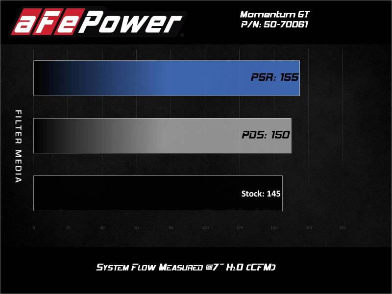 aFe Momentum GT Cold Air Intake System w/Pro 5R Filter 19-21 BMW 330i B46/B48 - 50-70061R