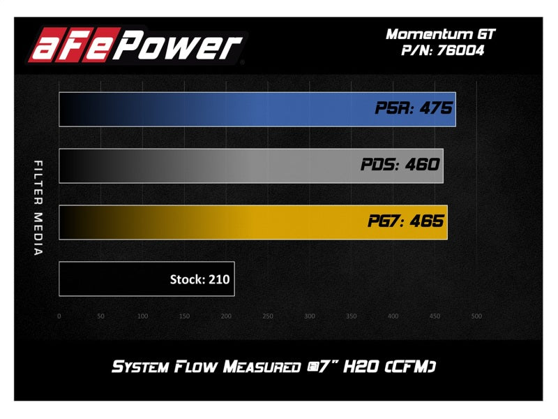 aFe Momentum GT Pro DRY S Cold Air Intake System 05-11 Toyota Tacoma V6 4.0L - 51-76004