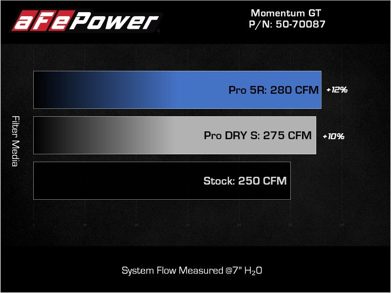 aFe Momentum GT Pro DRY S Cold Air Intake System 19-21 Audi Q3 L4-2.0L (t) - 50-70087D
