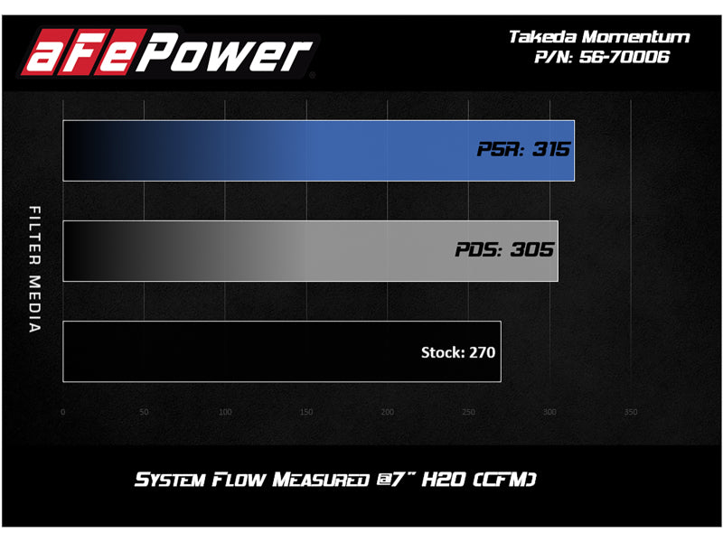 aFe Takeda Stage-2 Pro 5R CAIS 16-19 Mazda MX-5 Miata (ND) 2.0L - 56-70006R