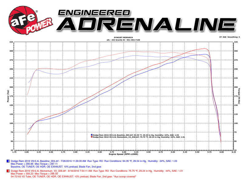 aFe AFE Momentum GT Pro 5R Intake System 14-17 Ram 2500 6.4L Hemi - 54-72103