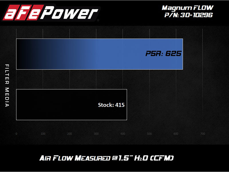 AFE MagnumFLOW Pro 5R 2020 Toyota Supra L6 3.0L (t) Air Filter - 30-10296