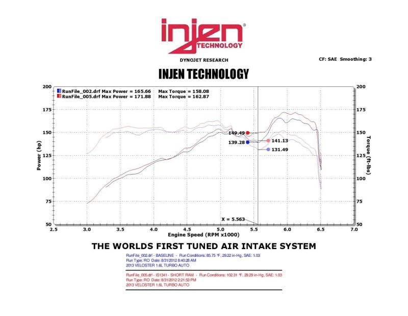 Injen 13 Hyundai Veloster Turbo 1.6L 4cyl Black Short Ram Intake - IS1341BLK