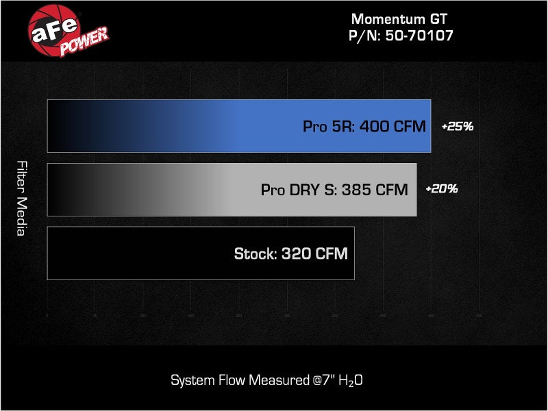 aFe AFE Momentum GT Pro 5R Intake System 22-23 Jeep Grand Cherokee (WL) V6-3.6L - 50-70107R