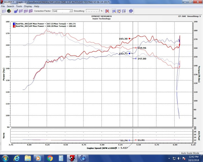 Injen 16-20 Honda Civic/Civic Sport I4-1.5T Evolution Intake - EVO1500