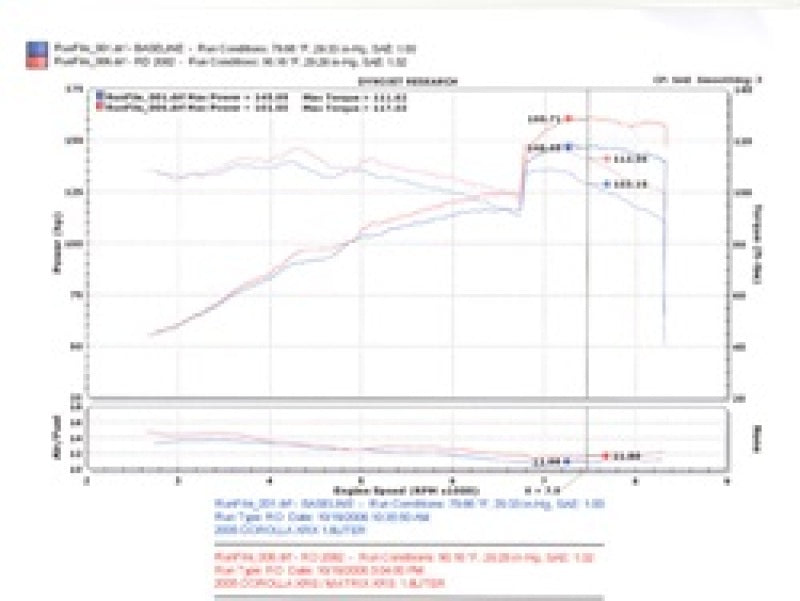 Injen 04-06 Vibe GT / 05-06 Corrolla XRS 1.8L 4 Cyl. Polished Cold Air Intake - RD2082P