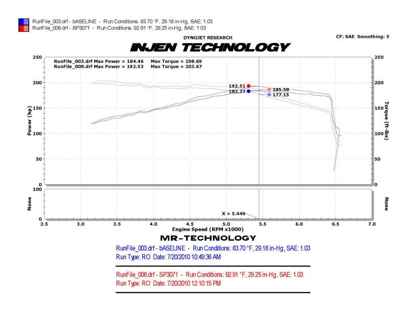 Injen 10-12 VW MKVI GTI 2.0L TSI Black Cold Air Intake - SP3071BLK
